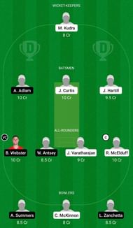 Dream11 Team for Nightcliff Cricket Club vs Darwin Cricket Club - Darwin ODD 2021.